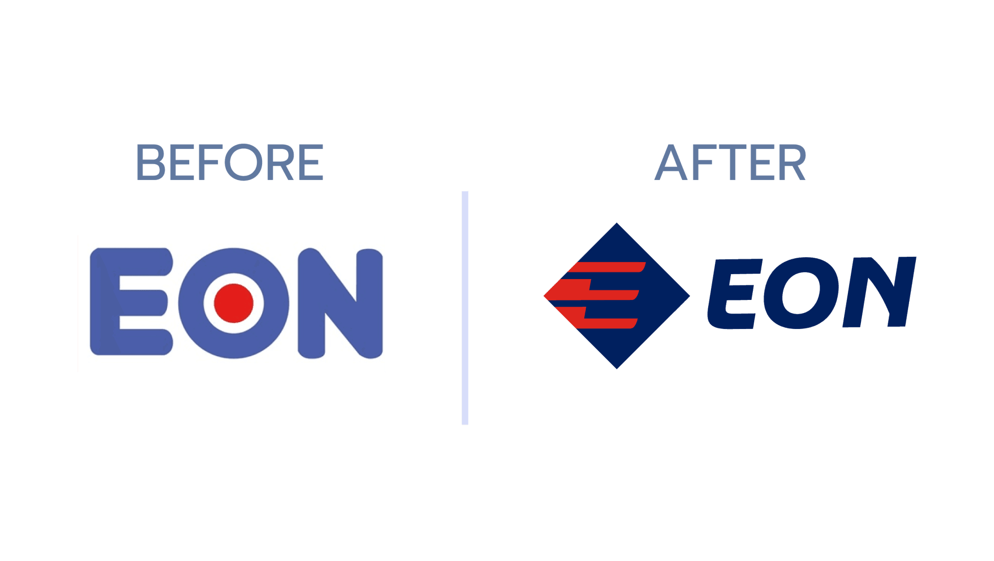 Milestone - EON Berhad | Edaran Otomobil Nasional Berhad